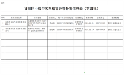 甘肅甘州 第四批小微型客車租賃經營備案信息公示，助力行業規范發展